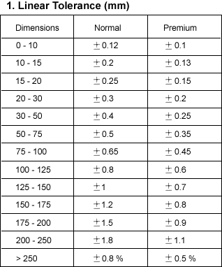 Casting Tolerances and Design