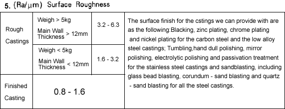 Surface Roughness and Finishing: dimension chart and illustrations